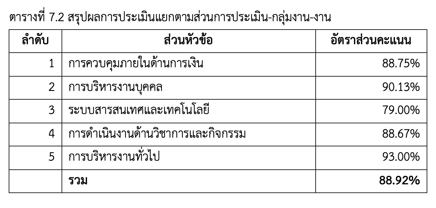 2566_sar_summary